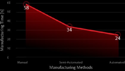 EPL_UK_EN_Shift to Automation