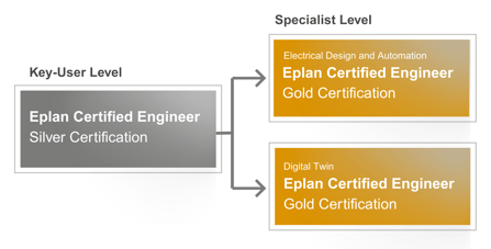 New ECE structure - white